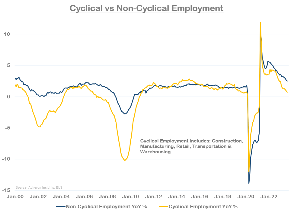 Cyclical, non-cyclical employment