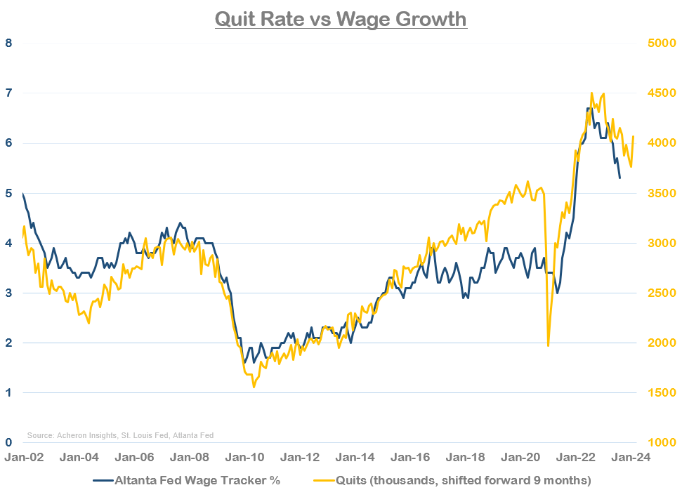 Quit Wage Rate