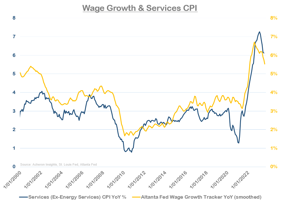 services CPI, wage growth