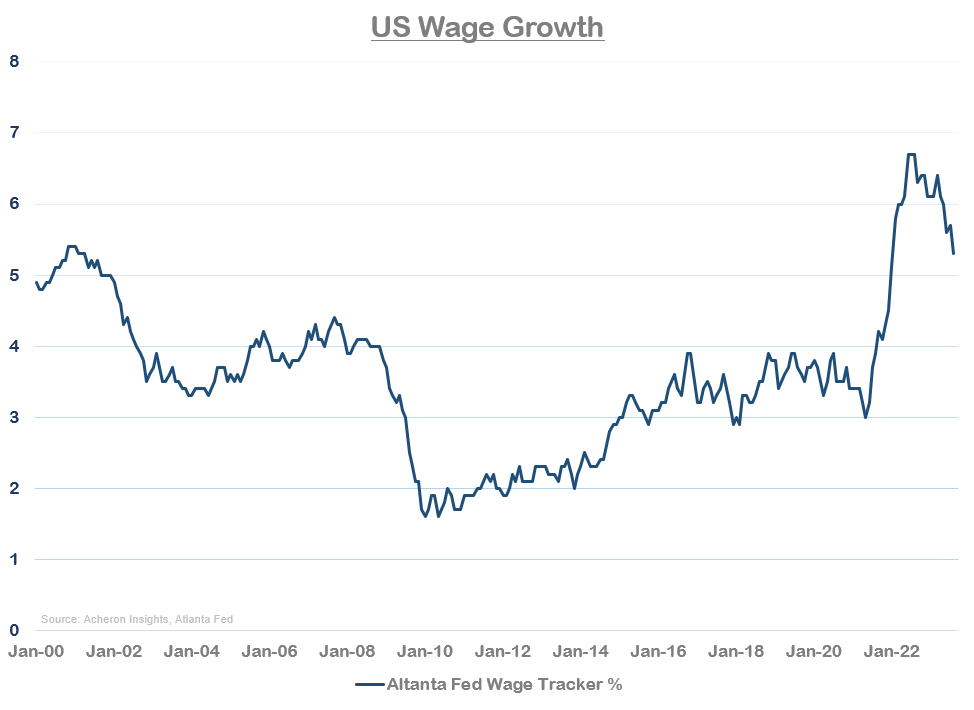 US Wage