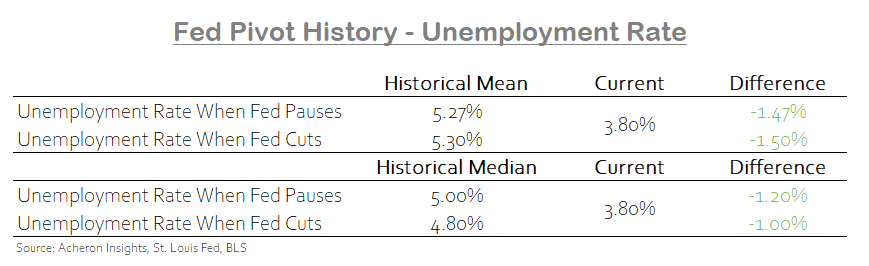 employment rate