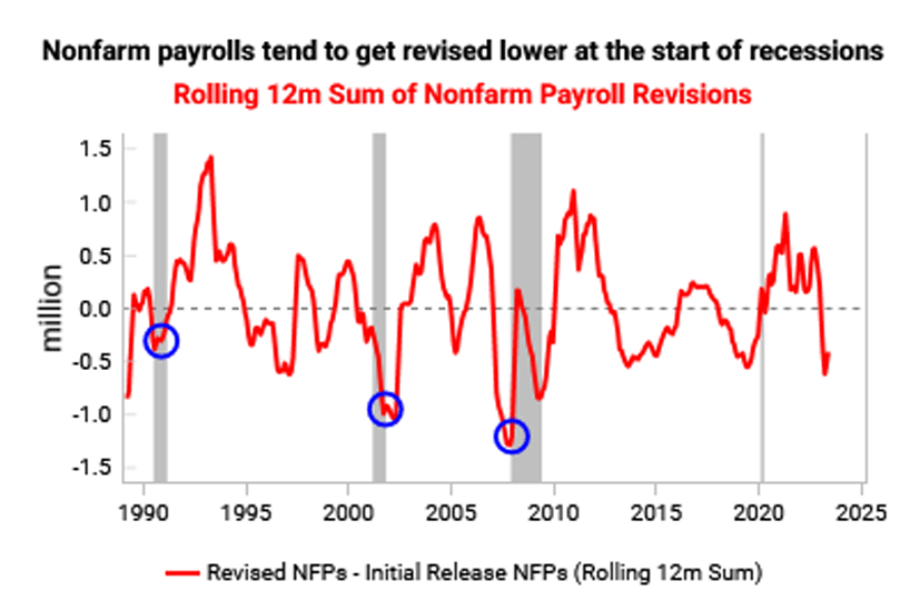 nonfarm payrolls