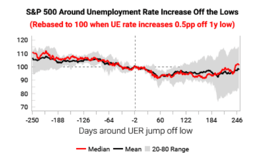 unemployment