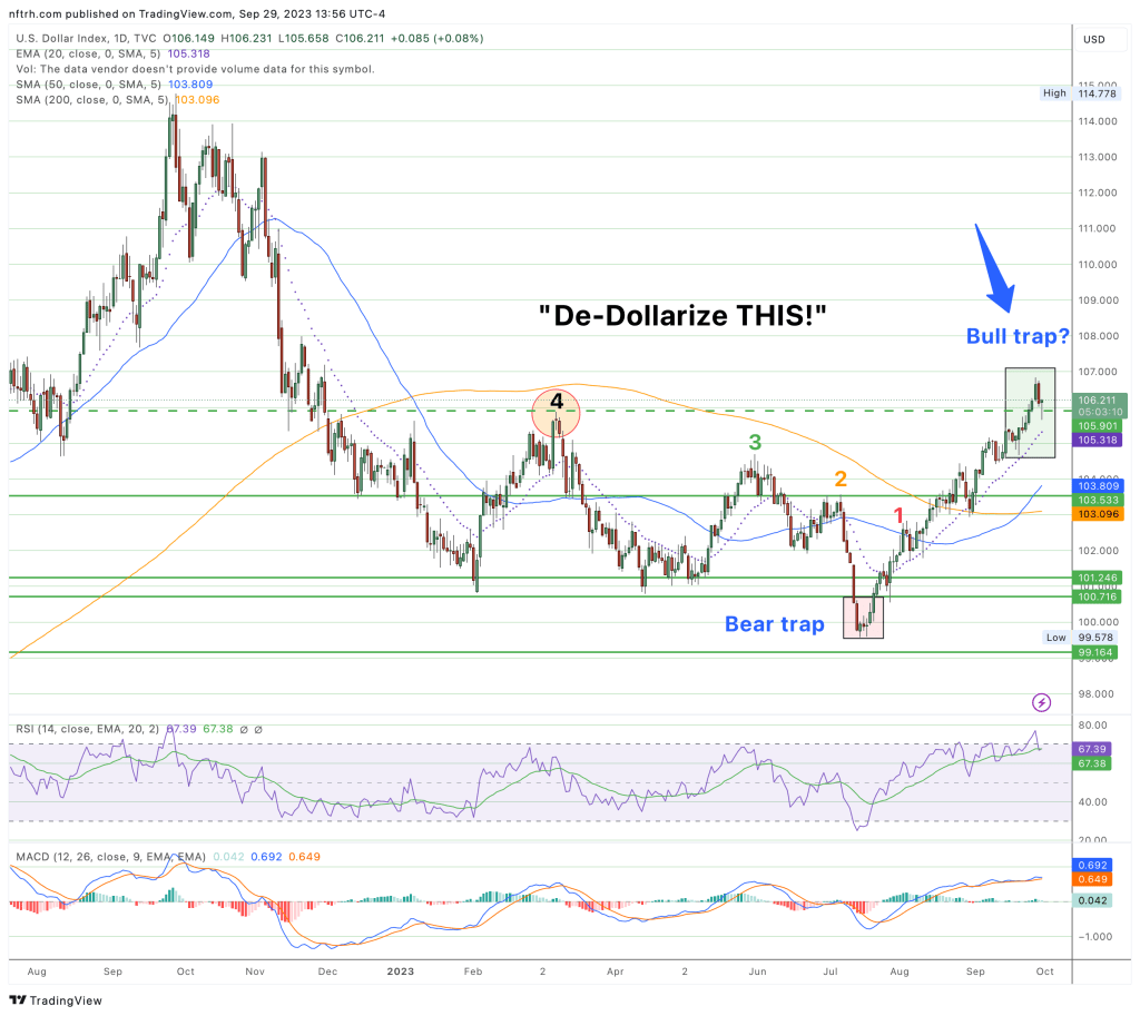 us dollar index (dxy)