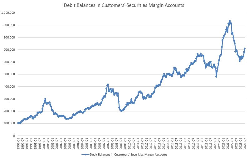 debit balances in customers' securities margin accounts