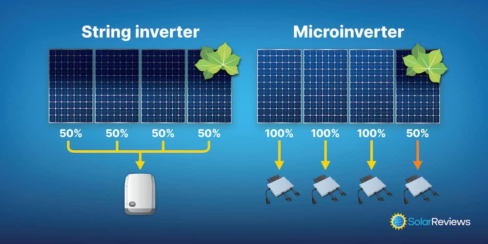 micro inverter vs string inverter