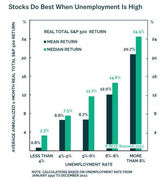 Unemployment