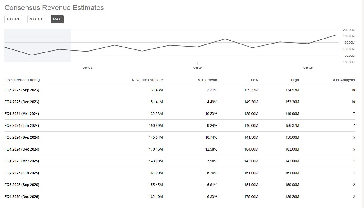 Consensus Estimates