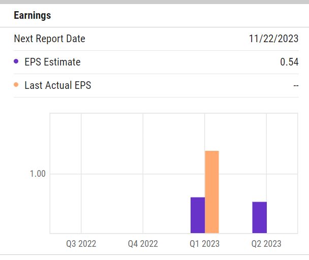 The estiamtes for the EPS