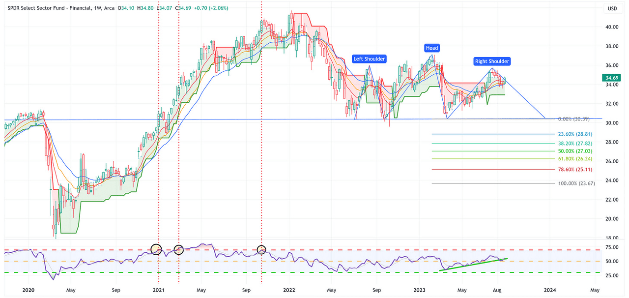 XLF