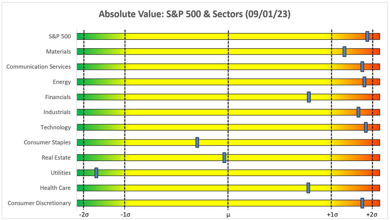 Absolute - Slider