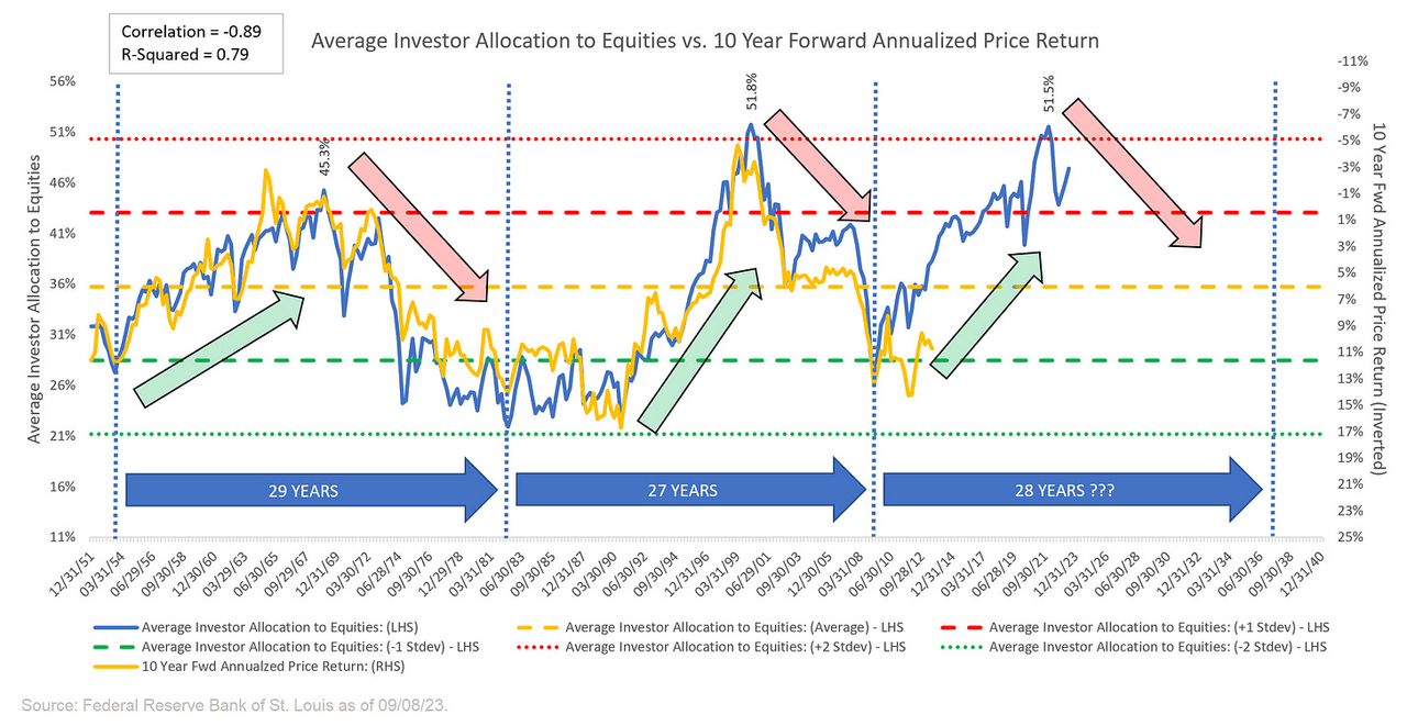 Chart3