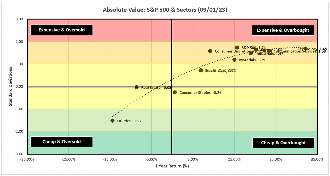 Absolute - Scatter