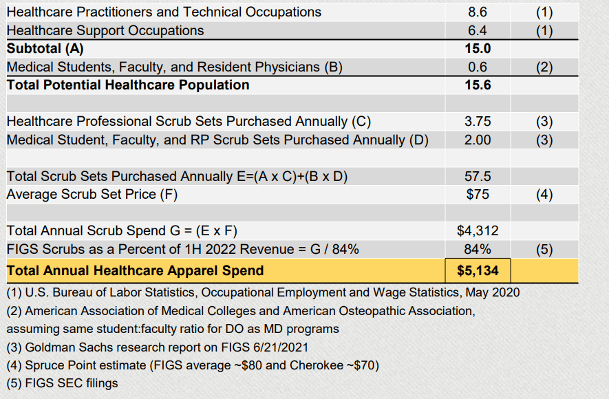 US Healthcare Apparel TAM