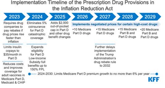 The Inflation Reduction Act's Drug Pricing Provisions: Considerations for the Cancer Community