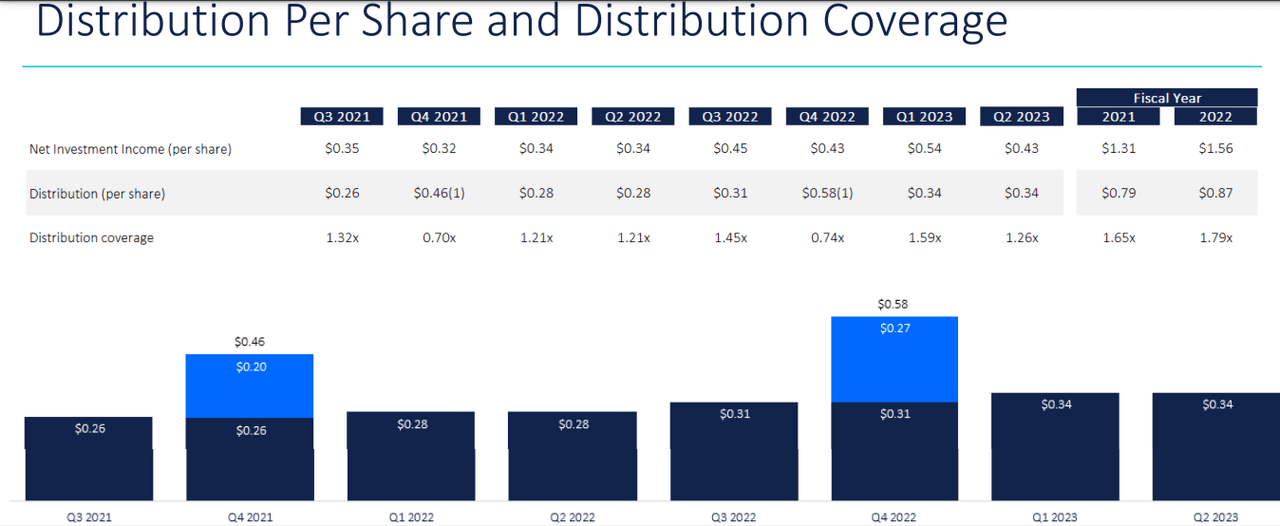 Dividend History