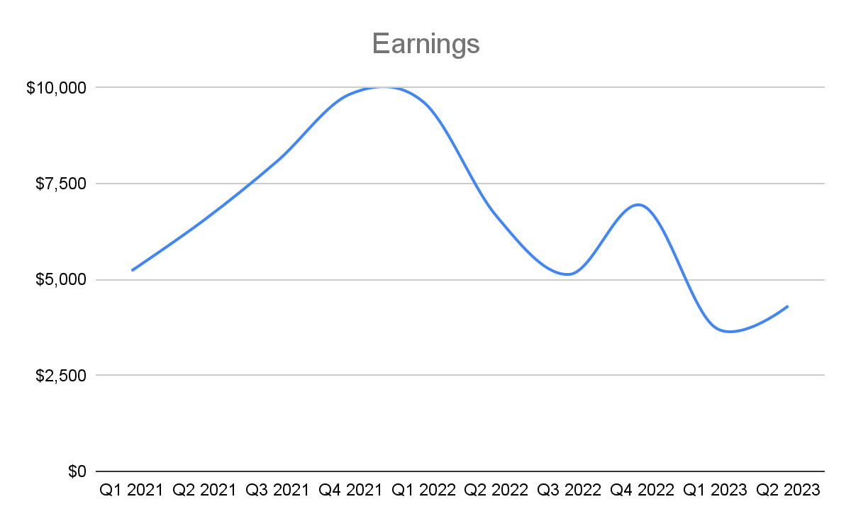 Earnings