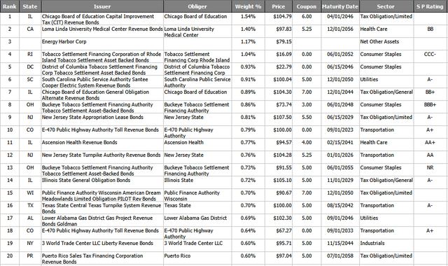 municipal funds