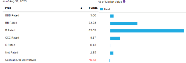 FRA Portfolio Credit Quality