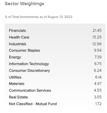 IGA Sector Allocation