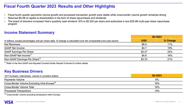 Visa Q4 Results