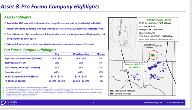 Ring Energy Founders Oil & Gas Acquisition Highlights