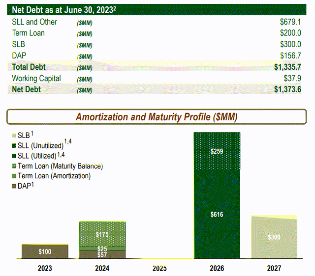 Net Debt Position