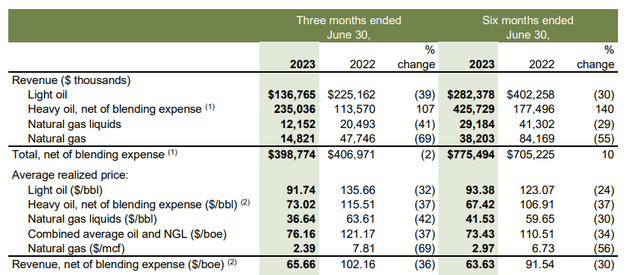 Realized Prices