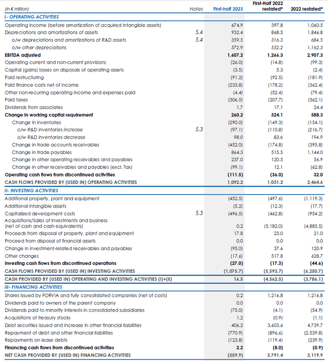 Cash Flow Statement