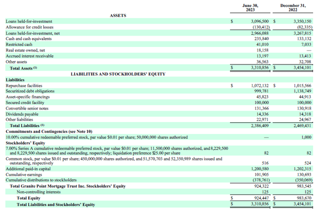 Balance Sheet