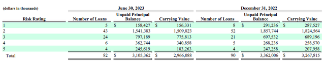 Asset Risk Rating Overview