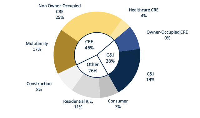 A pie chart with text on it Description automatically generated