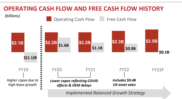 A graph of cash flow Description automatically generated