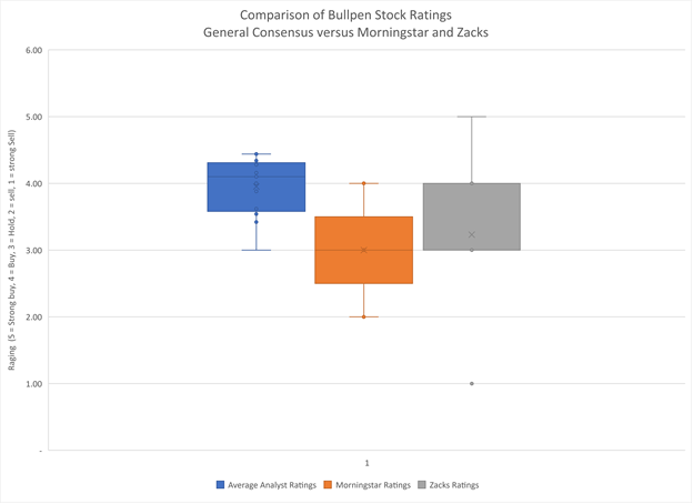 Barchart