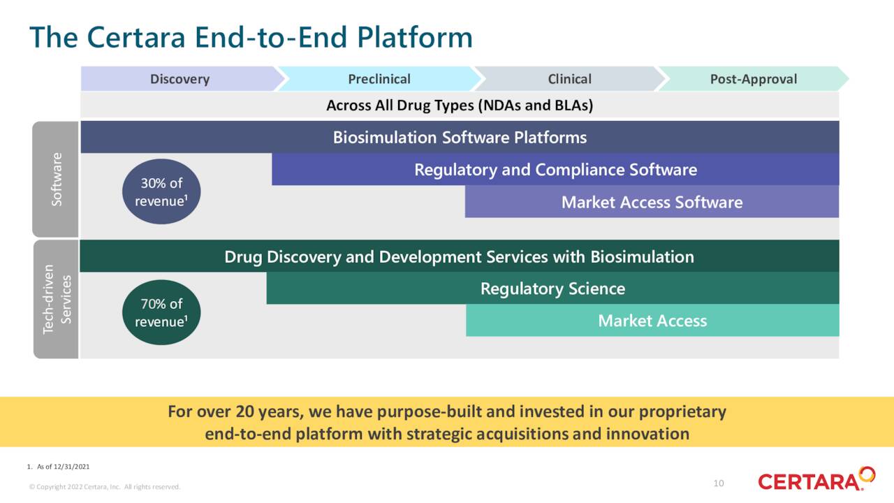 Certara's biosimulation software platform