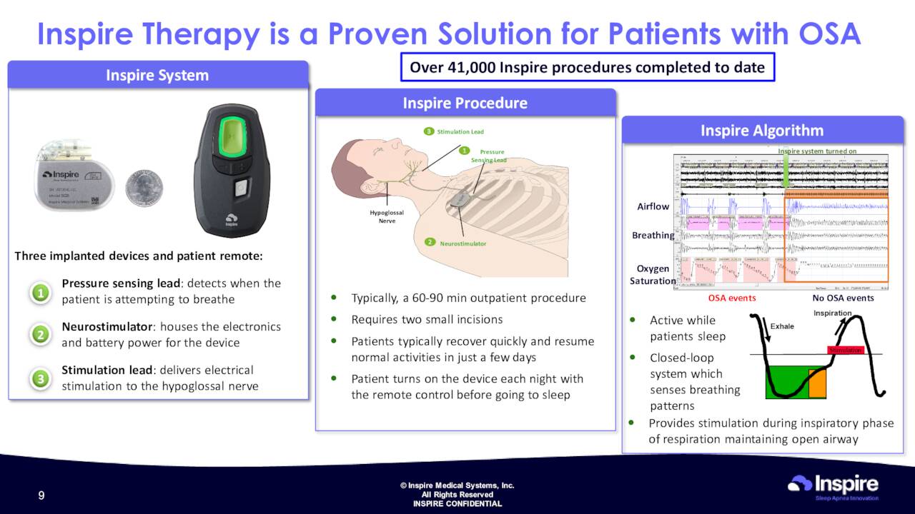 Inspire Therapy is a Proven Solution for Patients with OSA