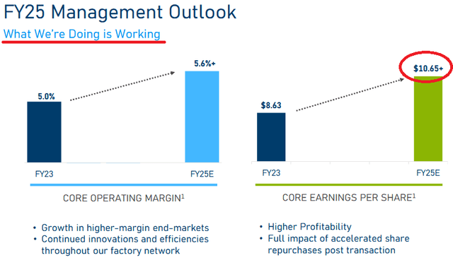 FY25 Guidance