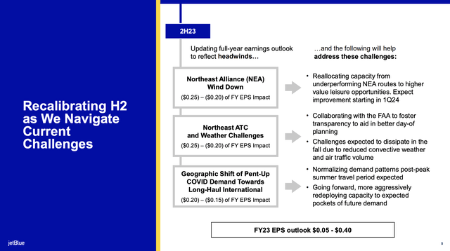 EPS challenge slide