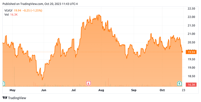 TradingView.com