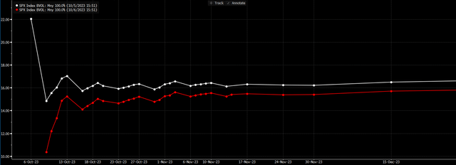 implied volatility