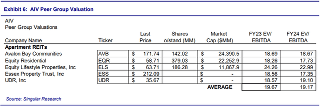 peer group valuation