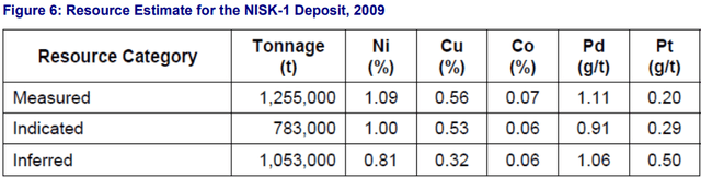 resource estimate for nisk-1 deposit 2009