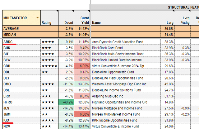 Systematic Income CEF Tool