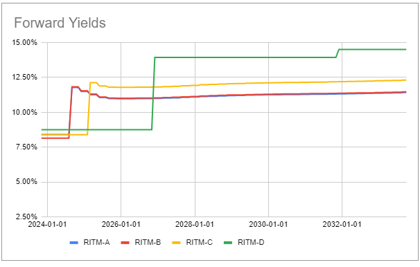 Systematic Income Preferreds Tool