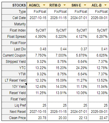 Systematic Income Preferreds Tool