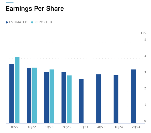 Norfolk Southern earnings per share