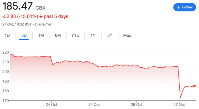 NatWest Weekly Share Price (23 - 27 Oct 2023)