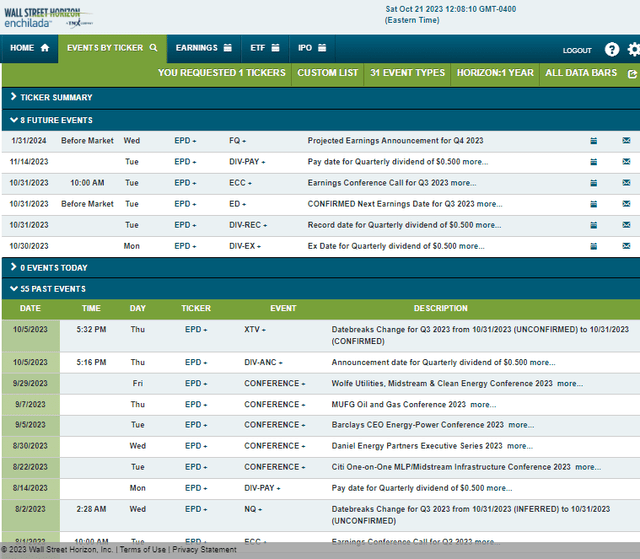 Corporate Event Risk Calendar