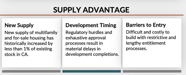 Essex Property Trust September 2023 Investor Supply