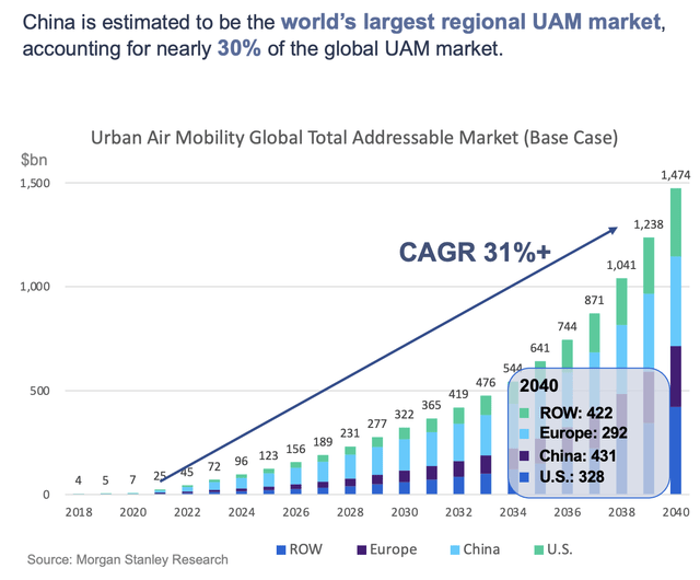 UAM Global TAM